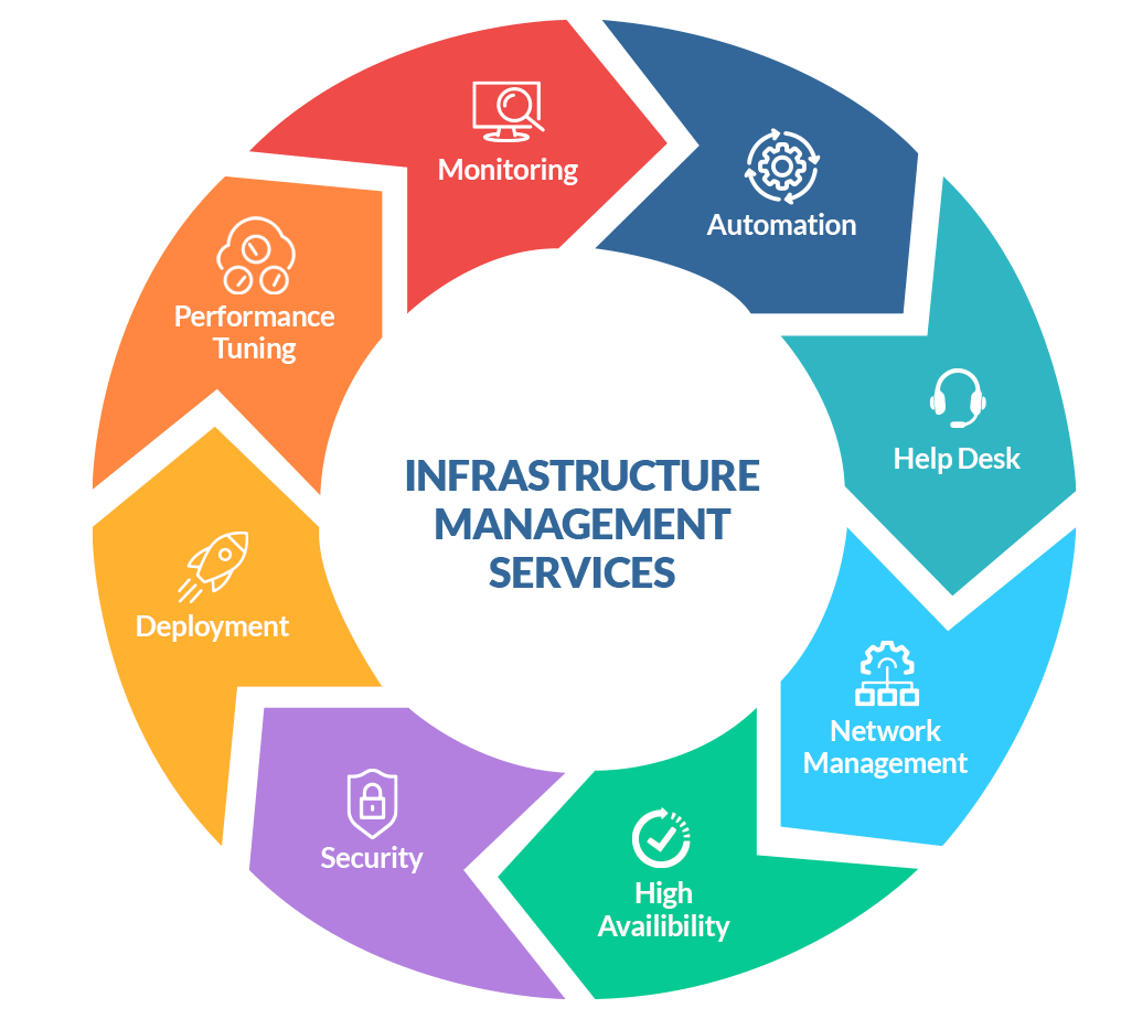 IT Infrastructure Illustration